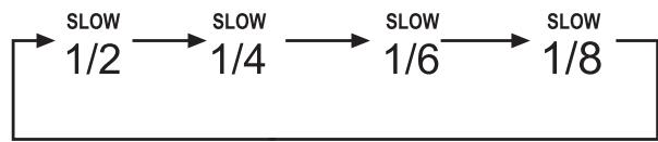 SILVERCREST KH 6779 - Langsame Wiedergabe vorwärts (Zeitlupe) - 1