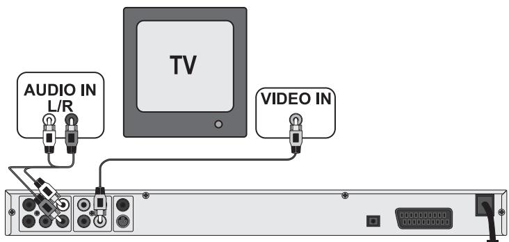 SILVERCREST KH 6779 - Collegamento a un tevisoretramite ingresso video (Composite Video ) - 1