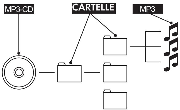 SILVERCREST KH 6779 - Cosa sono le cartelle? - 1