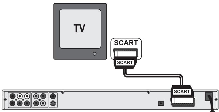 SILVERCREST KH 6779 - ① Indicción: - 1