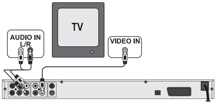 SILVERCREST KH 6779 - Connection to a television via video input (Composite Video) - 1