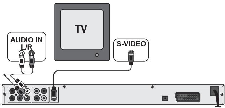 SILVERCREST KH 6779 - ① Indicación: - 1