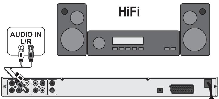 SILVERCREST KH 6779 - Conectar un equipo HiFi: - 1