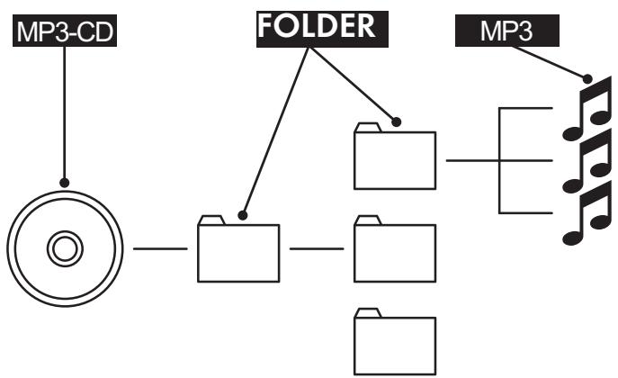 SILVERCREST KH 6779 - What are files? - 1