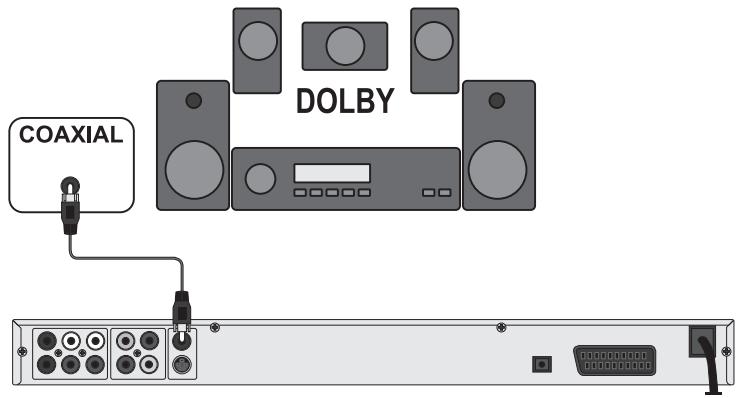 SILVERCREST KH 6779 - Conexión mediante cable coaxial - 1