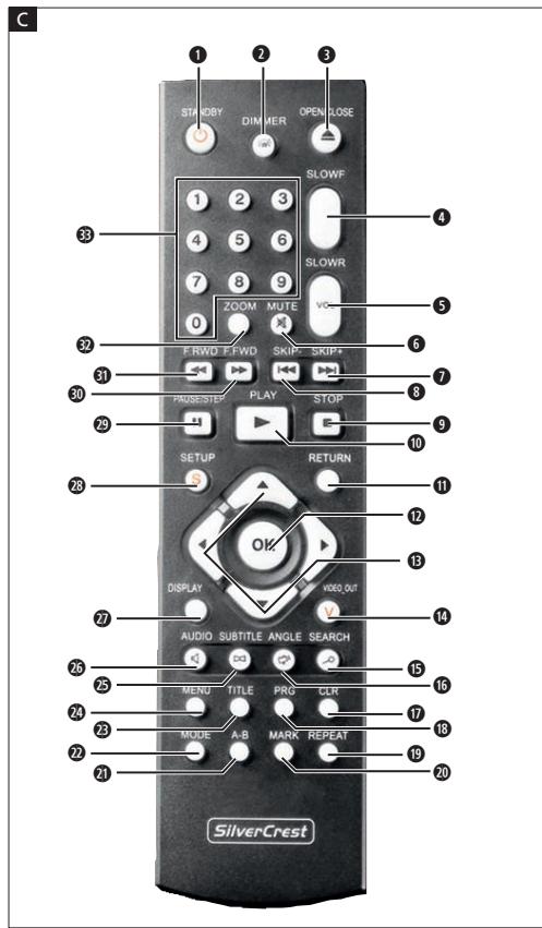 SILVERCREST KH 6779 - 3