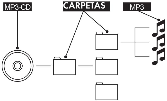 SILVERCREST KH 6779 - ¿Qué son las carpetas? - 1