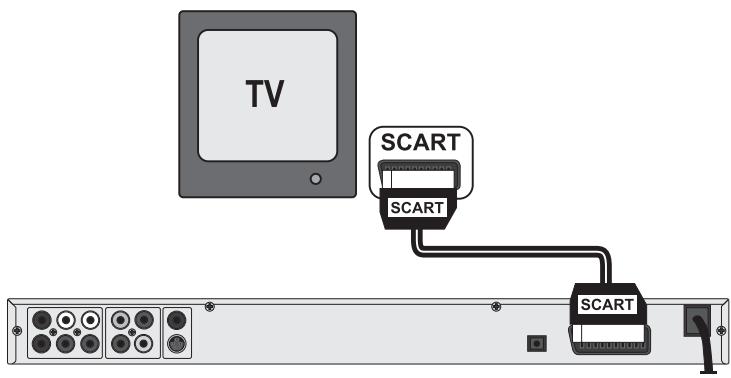 SILVERCREST KH 6779 - ① Avverenza: - 1