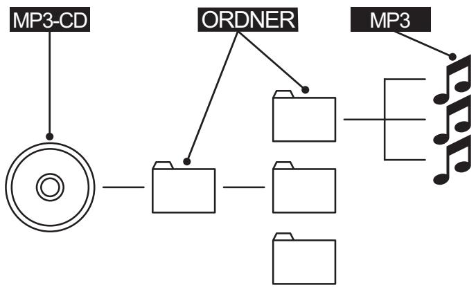 SILVERCREST KH 6779 - Was sind Ordner? - 1