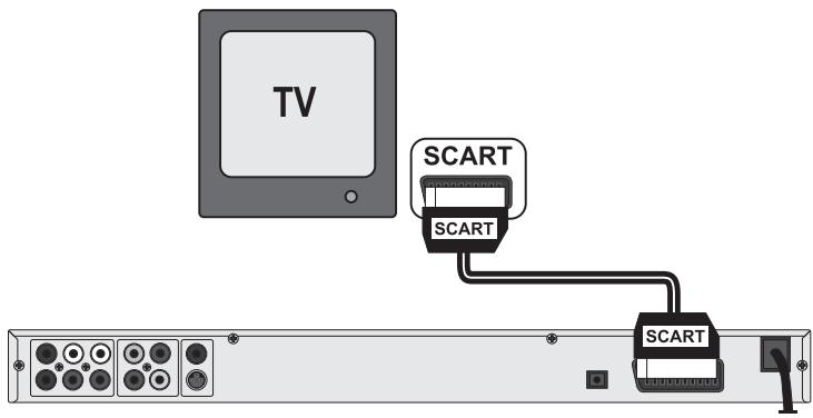 SILVERCREST KH 6779 - ① Note: - 1