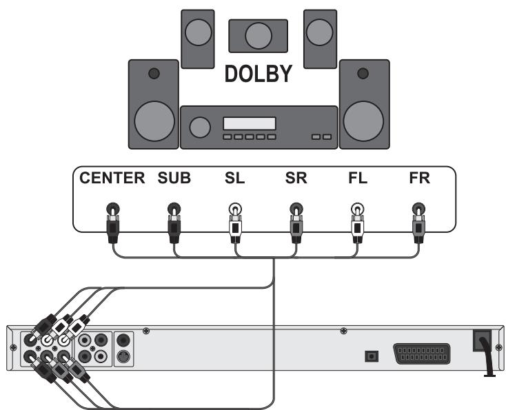 SILVERCREST KH 6779 - Conectar componentes de audio atramés de un cable analógico - 1