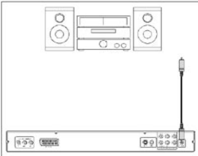 SILVERCREST KH 6778 - Connection via coaxial cable - 1