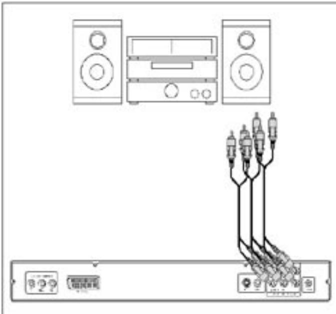 SILVERCREST KH 6778 - Proceed in the following manner to connect the DVD Player with analog cables ... - 1