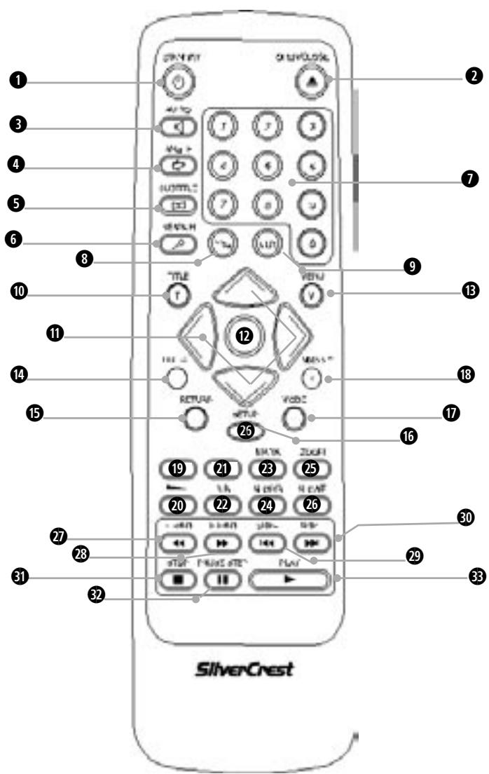 SILVERCREST KH 6778 - ... on the remote control - 1