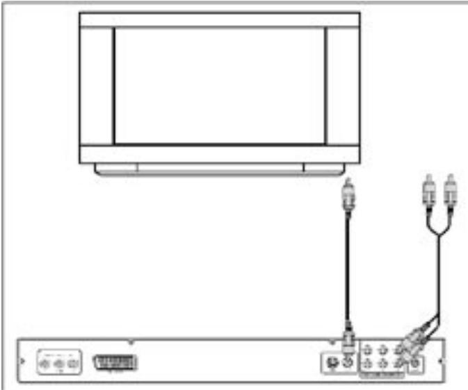 SILVERCREST KH 6778 - Connection to a television via video input (Composite Video) - 1