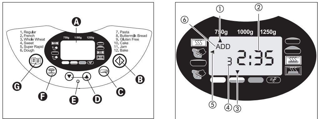 1. Regular 2. French 3. Whole Wheat 4. Sweet 5. Super Rapid 6. Dough 7. Pasta 8. Buttermilk Bread 9. Gluten Free 10. Cake 11. Jam 12. Bake ADD 3:2:35 ① ② ⑥ ⑤ ④ ③