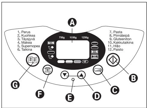 1. Perus 2. Kuohkea 3. Täysijvä 4. Makea 5. Supernopea 6. Taikina 7. Pasta 8. Pimäleipä 9. Gluteeniton 10. Kakkutaikina 11. Hilfo 12. Pasito A 750g 1000g 1250g G F E D C B