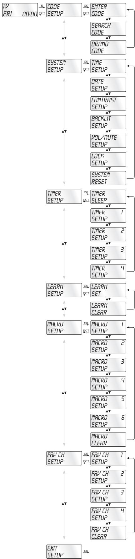 SILVERCREST SFB 10.1 A1 10-IN-1 REMOTE CONTROL - SETUP - ustawienia systemowe - 1