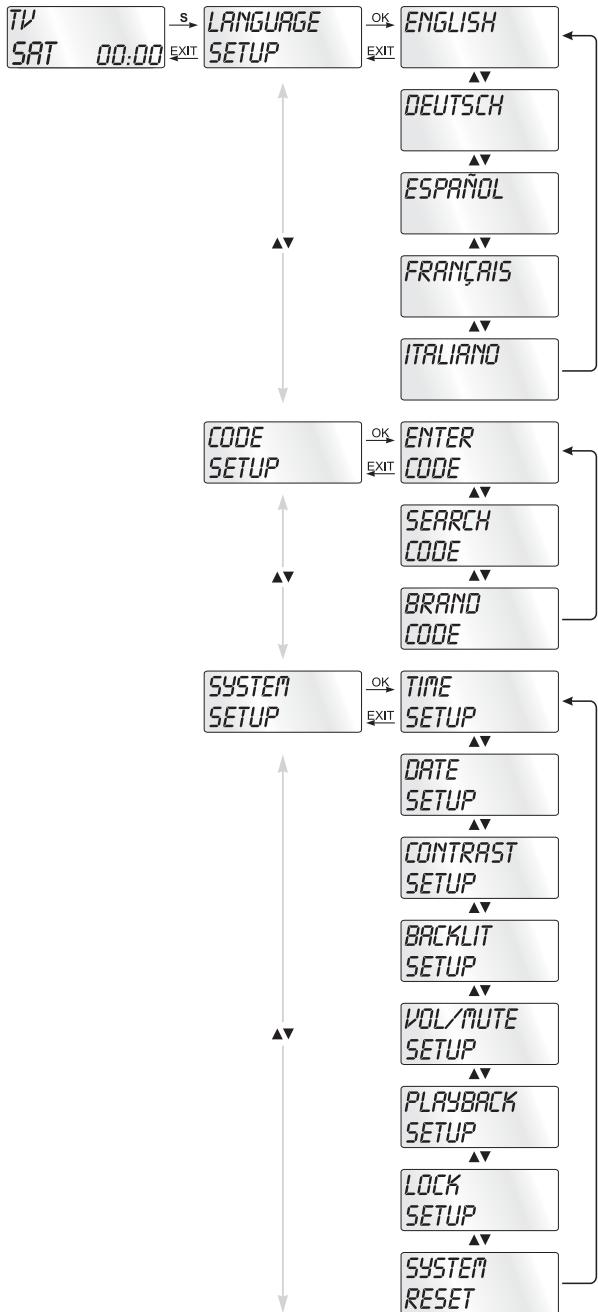 SILVERCREST SFB 10.1 B2 - Painike FAV/EPG 19 - 1