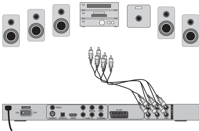 Diagram showing audio equipment connections with speakers, audio equipment, and connected cables to a power bank interface