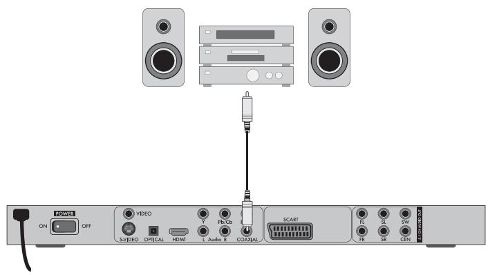 POWER ON OFF VIDEO S/VIDEO OPTICAL HDMI T PD/Cb L Audio R COA3IAL SCART FL SL SW FR SR CEN VCCDC/DVD