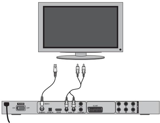 Diagram showing connections between a monitor and an electronic device with labeled ports and connectors