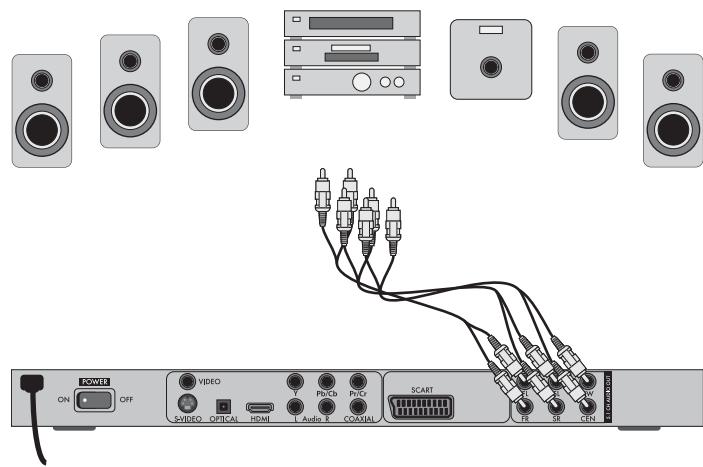 SILVERCREST SHDP 5.1 A1 - Collegamento dei componenti audio mediante cavo analogico - 1