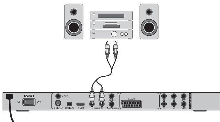 ON OFF S/VIDEO OPTICAL HDMI Audio B PC/C COALIAL SCART FR SL SW FR RS CEN POWER