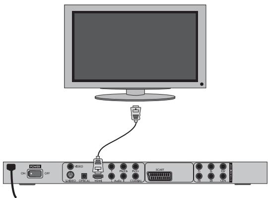 Diagram showing connection between a monitor and a network interface with labeled ports and connectors