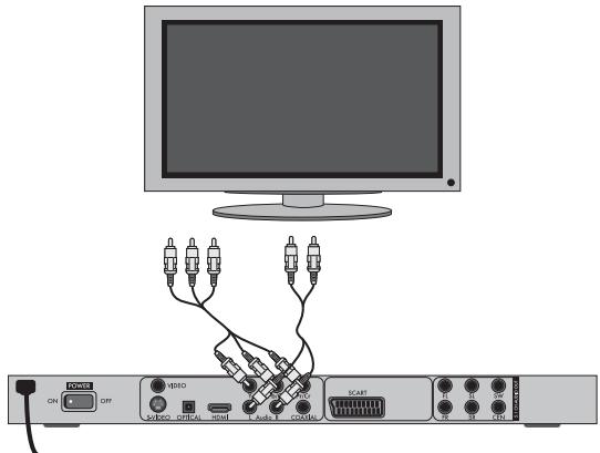 SILVERCREST SHDP 5.1 A1 - Collegamento del lettore DVD mediante segnale componenti: - 1