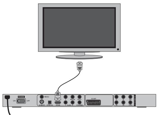 Diagram showing connection between a monitor and a network device with labeled ports and connectors