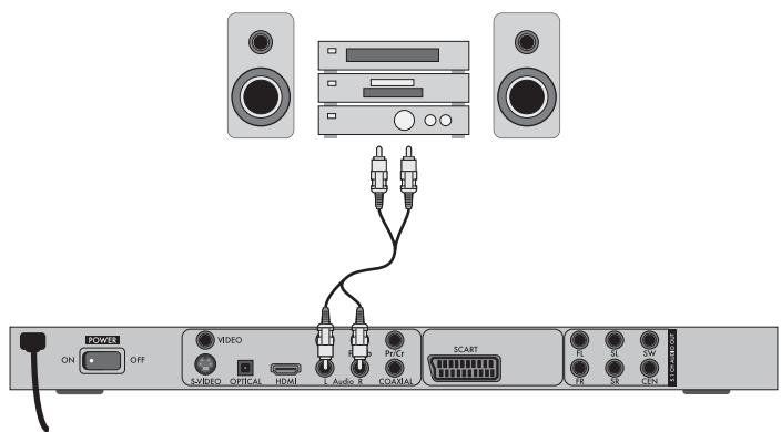 ON OFF S/VIDEO OPTICAL HDMI L Audio R PVC COASTAL SCART FR SL 3W FR DR CEN 100% OFF