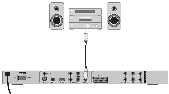 POWER ON OFF VIDEO SAYDEO OPTICAL HDMI T Pb/Cb L Audio B COAJIAL SCART FL SL GW FR SR CEN STOCK/LESH