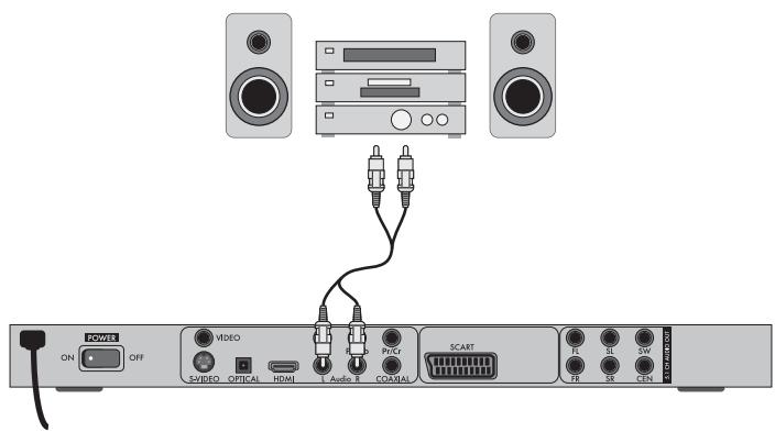 POWER ON OFF VIDEO S/VIDEO OPTICAL HDMI L Audio E P/C+ COASTAL SCART FR SL SW FR SR CEN 100%