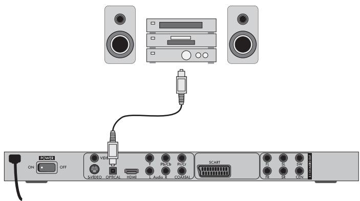 ON OFF KWEB VDDI SYVIDEO OPTICAL HDMI PDCB PVC L Audio R COAXIAL SCART FL SL SW FR DR CEN