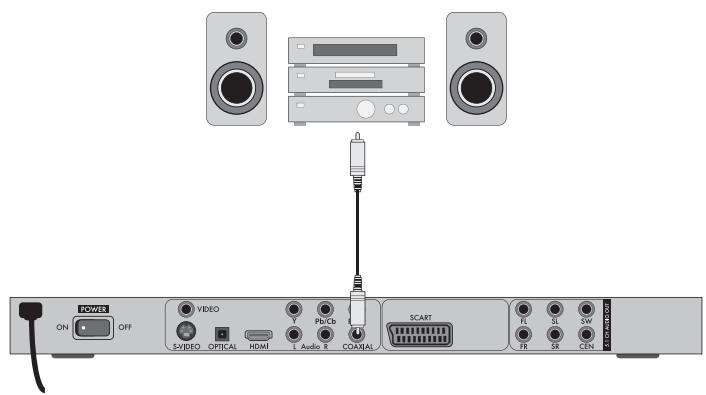 ON OFF VIDEO SAYEDO OPTICAL HDMI Y Pb/Cb L Audio R COADIAL SCART FL SL GW FR SR CEN STOCK/BOARD