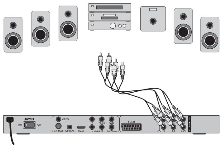TV/TV80 ON OFF VIDEO SVIDEO OPTICAL HDMI Pb/Cb Pt/C L Audio E COAXIAL SCART TR SR CEN TV/TV80