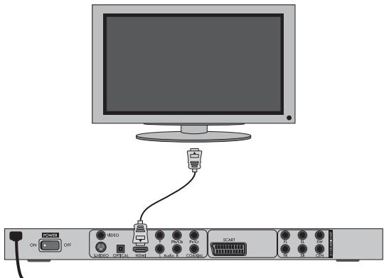 SILVERCREST SHDP 5.1 A1 - Collegamento del lettore DVD mediante HDMI: - 1