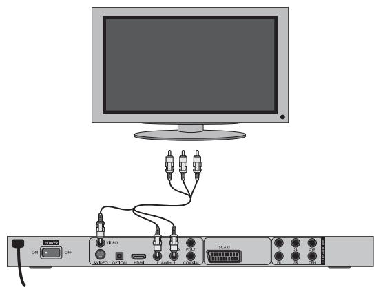 Diagram showing connections between a monitor and an electronic device with labeled ports and connectors
