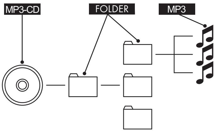 SILVERCREST SHDP 5.1 A1 - What are folders? - 1