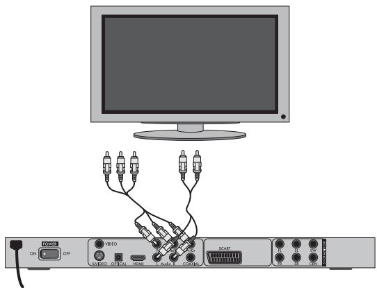 Diagram showing connections between a monitor, audio equipment, and a network interface with labeled ports and connectors