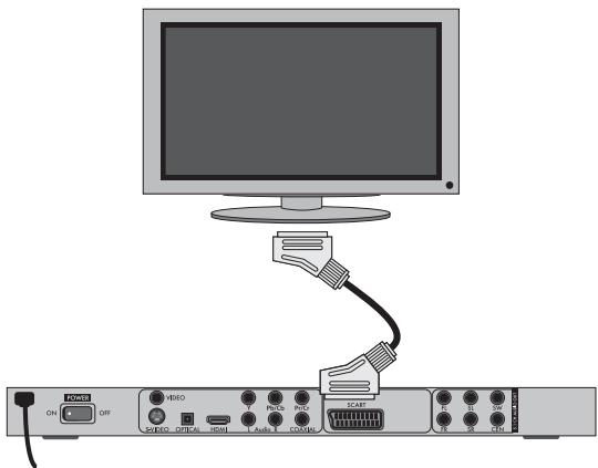 Diagram showing connections between a monitor and a network device with labeled ports and connectors