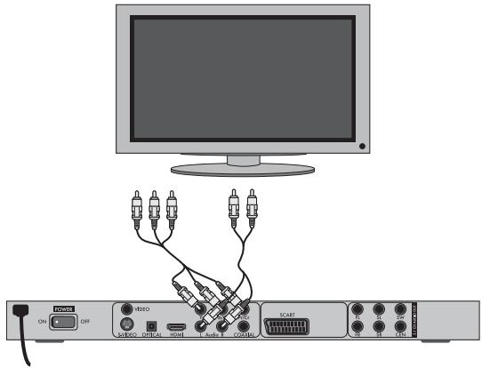 Diagram showing connections between a monitor, USB port, and network equipment with labeled ports and connectors