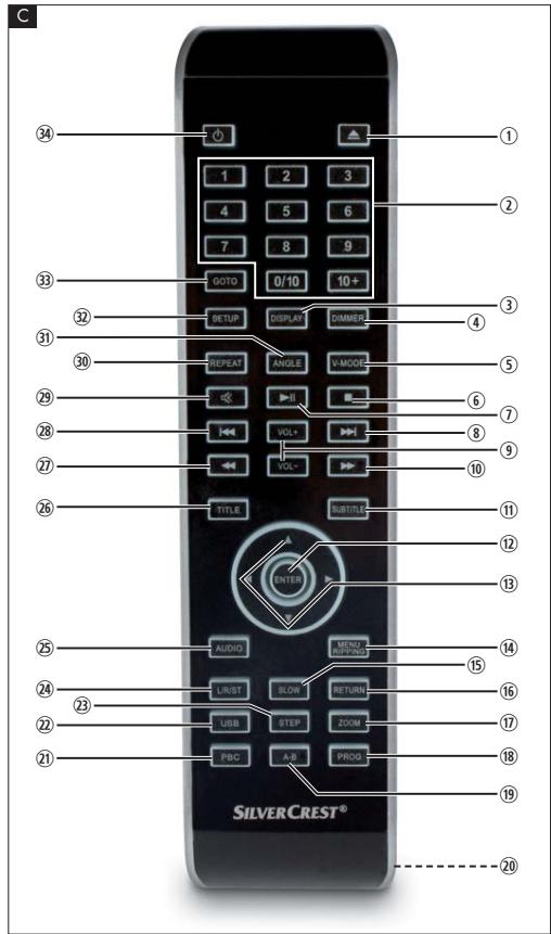 SILVERCREST® 1 2 3 4 5 6 7 8 9 GOTO 0/10 10+ SETUP DISPLAY DIMMETH REPEAT ANGLE V-MODE VOL+ VOL- TITLE SUBTITLE ENTER AUDIO MENU REPEELED LIRST BLOW RETURN USB STEP ZOOM PBC A/B PROQ ① ② ③ ④ ⑤ ⑥ ⑦ ⑧ ⑨ ⑩ ⑪ ⑫ ⑬ ⑭ ⑮ ⑯ ⑰ ⑱ ⑲ ⑳ ㉑ ㉒ ㉓ ㉔ ㉕ ㉖ ㉗ ㉘ ㉙ ㉚ ㉛ ㉜ ㉝ ㉞ ㉟ ㉳ ㉴ ㉵ ㉶ ㉷ ㉸