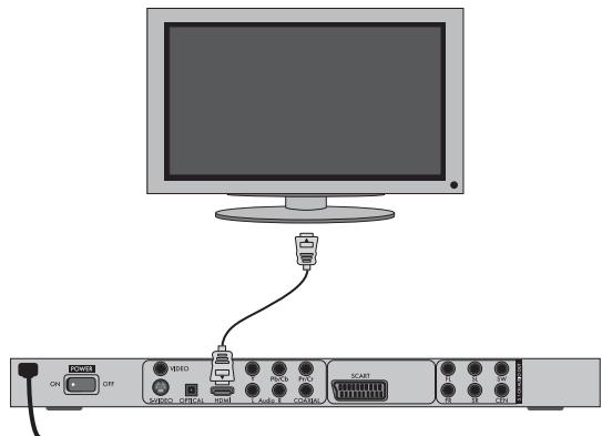 Diagram showing connection between a monitor and a network device with labeled ports and connectors