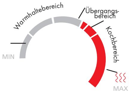 SILVERCREST SWKT 3000 A1 - Befüllen Sie die Kanne 7... - 1