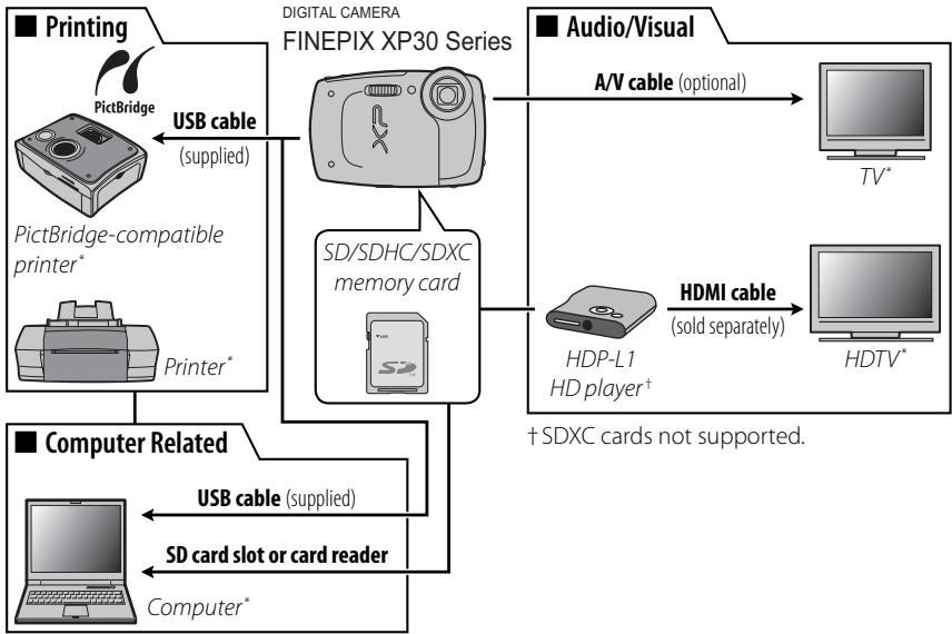 FUJIFILM FINEPIX XP30 - Optional Accessories - 1