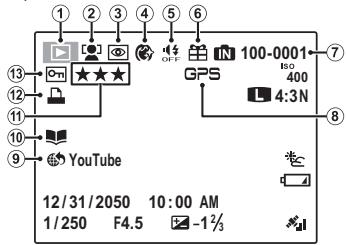 FUJIFILM FINEPIX XP30 - ■Playback - 1