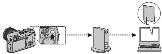 FUJIFILM X-PRO2 - Connexions sans fil: ordinateurs - 1
