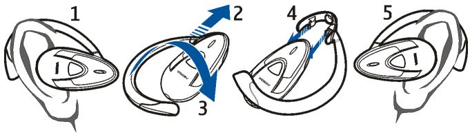 NOKIA WIRELESS HEADSET HS-53W - Wear the headset on either ear - 1